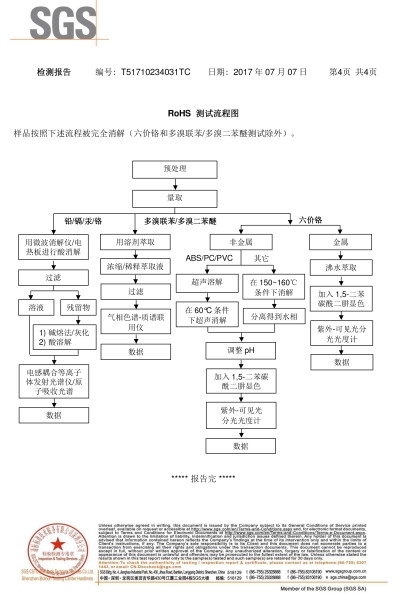 SGS檢測報告